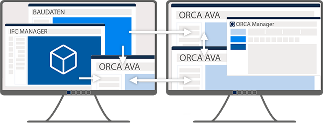 ORCA AVA 26 - Mehrfenster-Technik